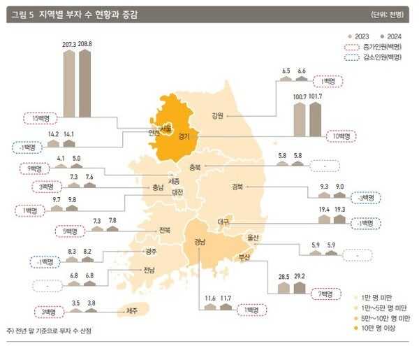 2024 지역별 부자수 현황.jpg