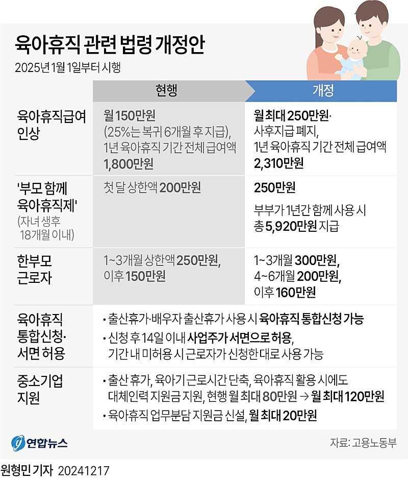 2025년부터 개정된 육아휴직 관련 법령..jpg