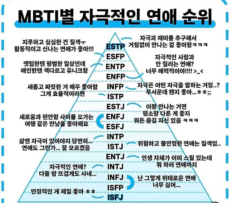 mbti 별 자극적인 연애