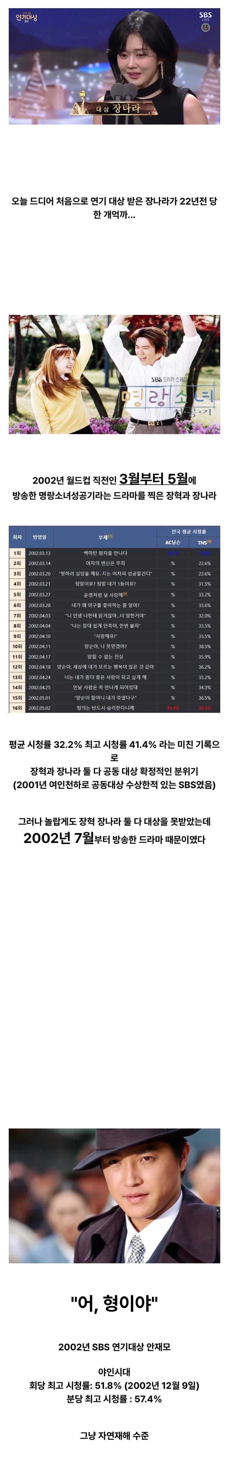 연기대상 처음 받은 장나라가 22년전 당했던 억까