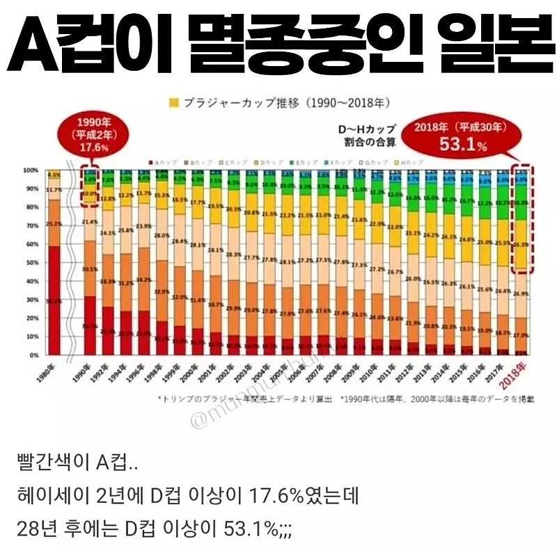 a컵이 멸종중인일본