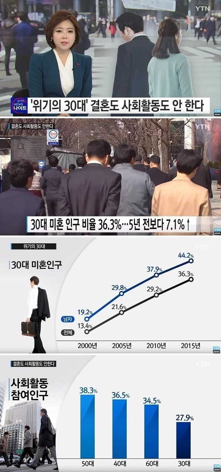 심각하다는 요즘 30대들