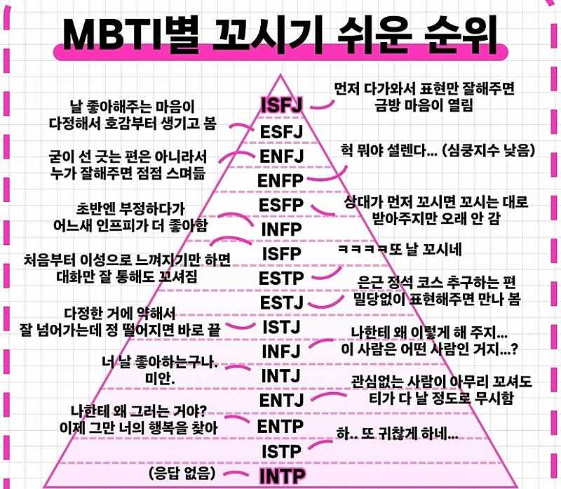 mbti 별 꼬시기 쉬운 순위